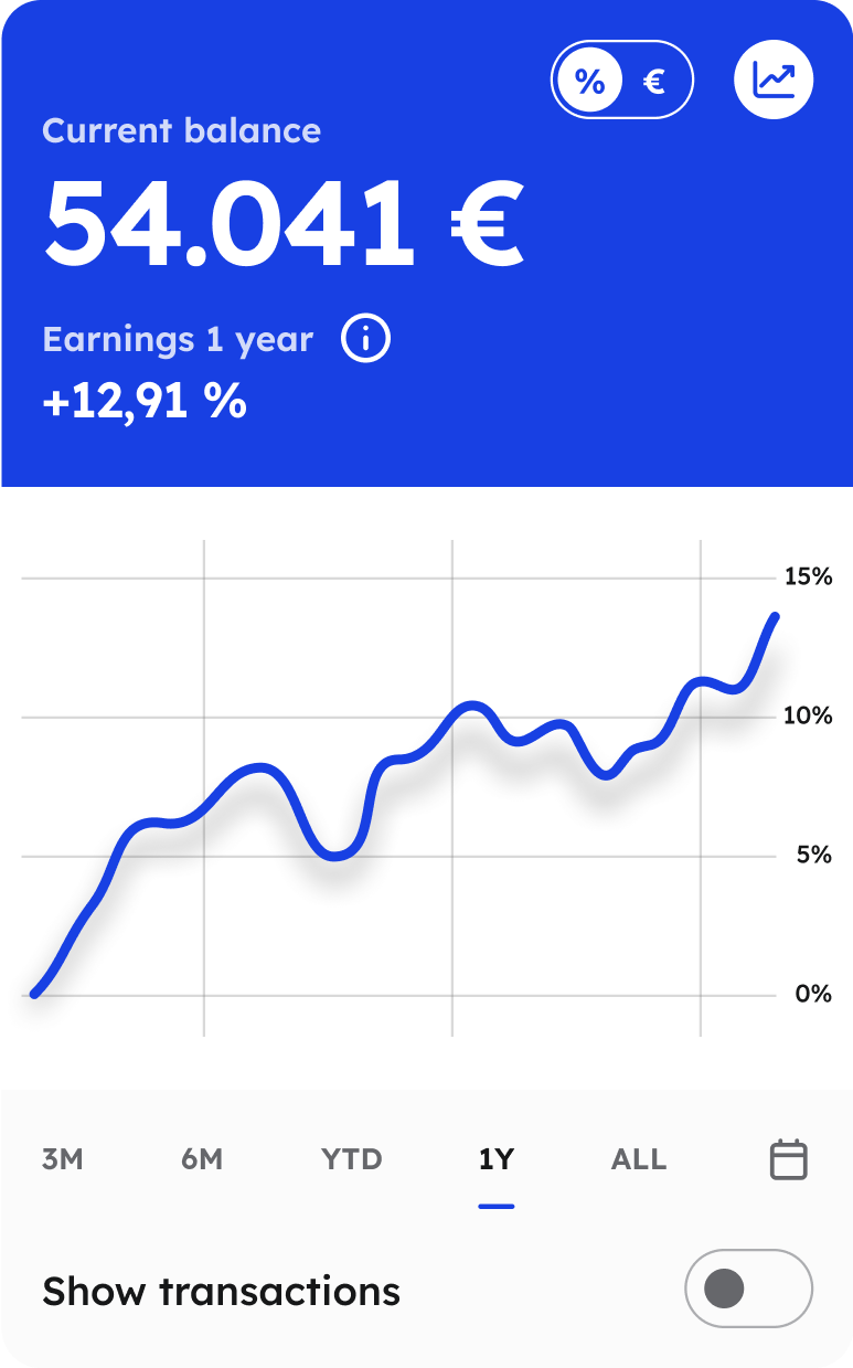 A graph with a line that grows exponentially